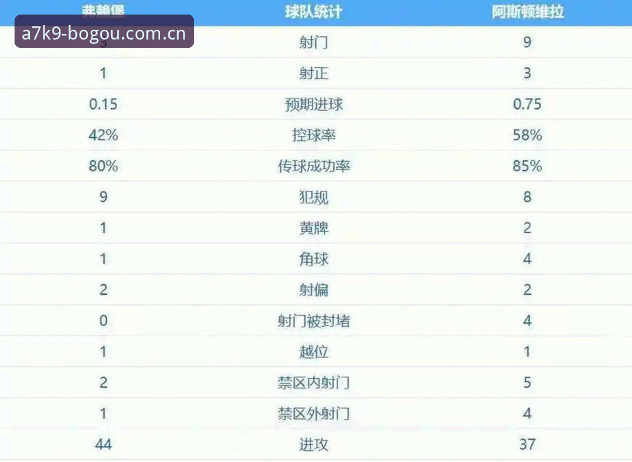 阿斯顿维拉欧联杯夺冠最新动态：30年冠军荒终结，埃梅里五冠传奇再添新章