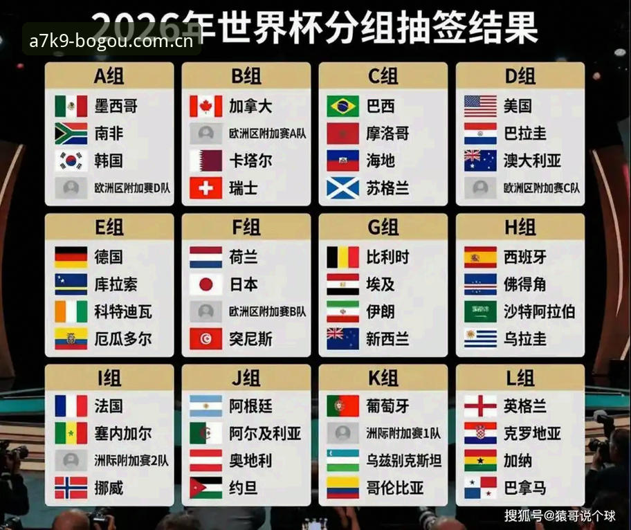 博狗下载对比 体育赛事爱好者分享U17世界杯抽签观赛心得,结合博狗平台使用体验